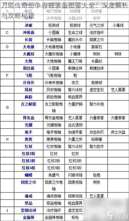 刀塔传奇纷争卷轴装备图鉴大全：深度解析与攻略秘籍