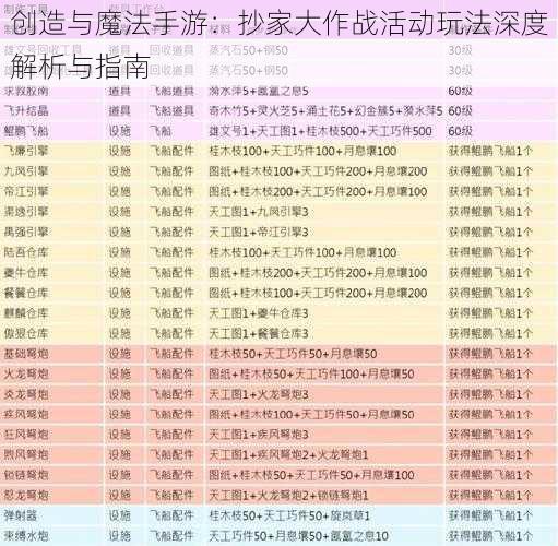 创造与魔法手游：抄家大作战活动玩法深度解析与指南