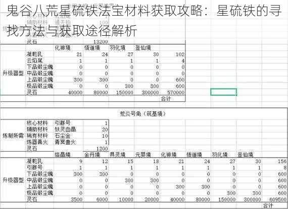 鬼谷八荒星硫铁法宝材料获取攻略：星硫铁的寻找方法与获取途径解析