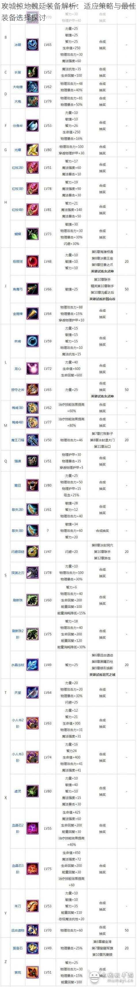 攻城掠地魏延装备解析：适应策略与最佳装备选择探讨