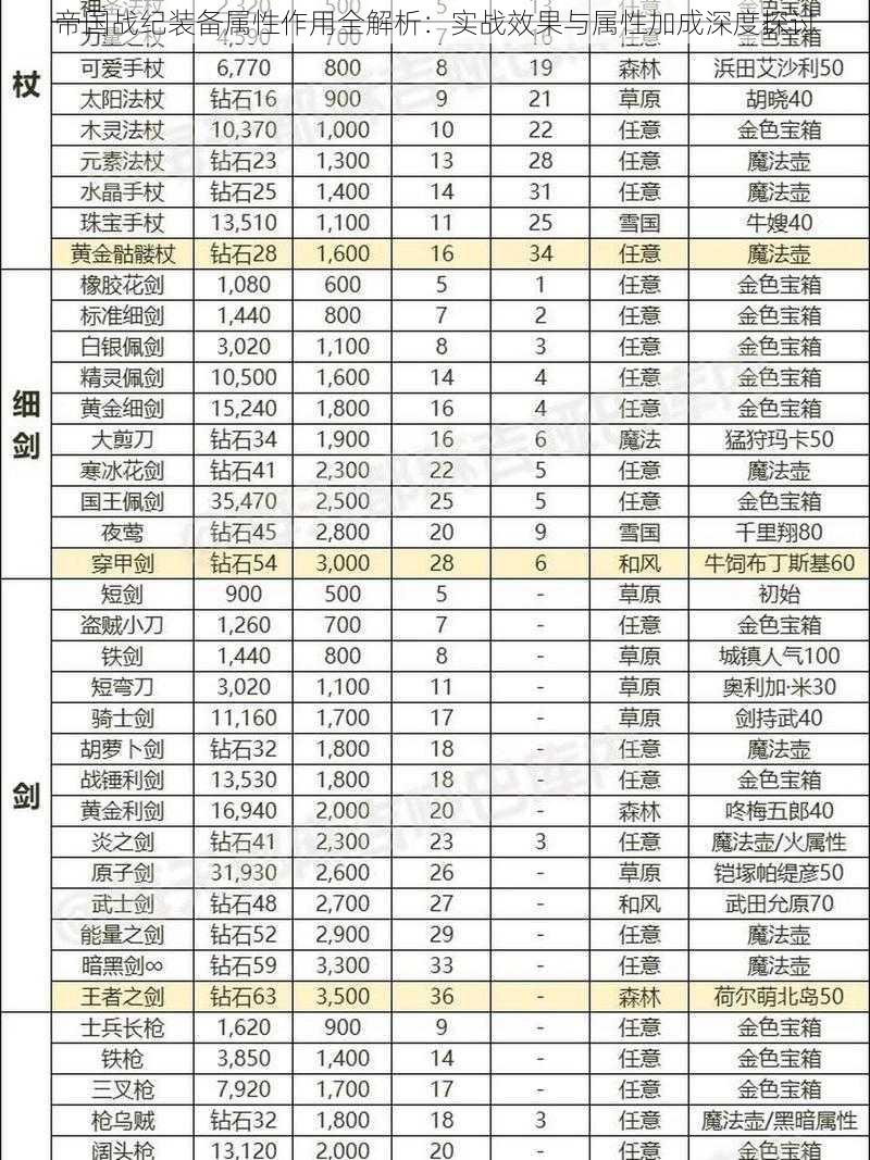 帝国战纪装备属性作用全解析：实战效果与属性加成深度探讨