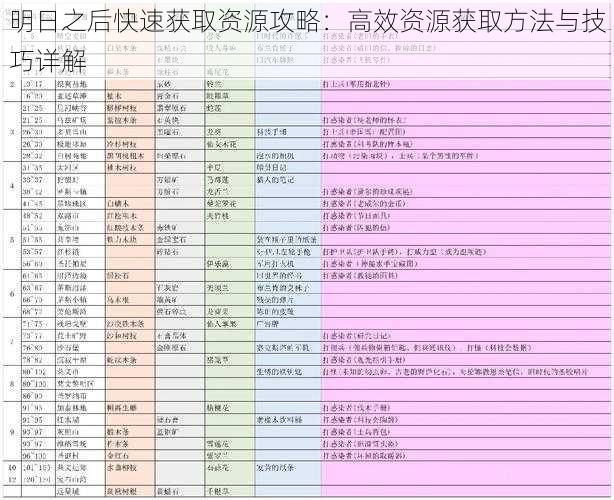 明日之后快速获取资源攻略：高效资源获取方法与技巧详解