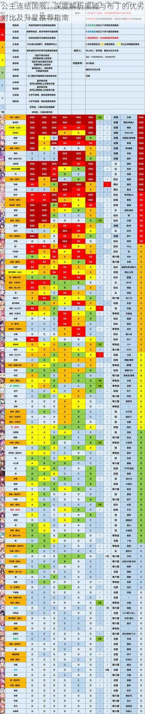 公主连结国服：深度解析黑骑与布丁的优劣对比及升星推荐指南