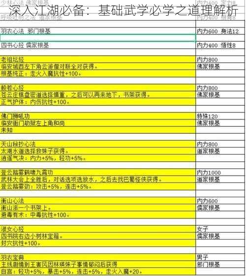 深入江湖必备：基础武学必学之道理解析