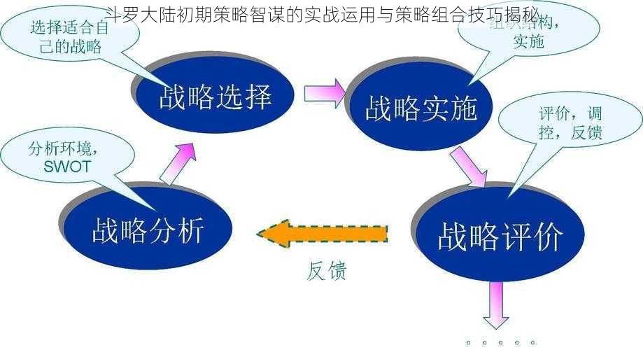 斗罗大陆初期策略智谋的实战运用与策略组合技巧揭秘