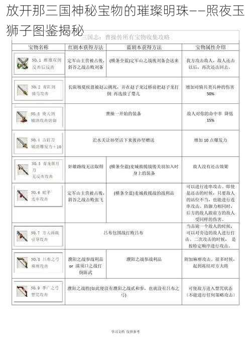 放开那三国神秘宝物的璀璨明珠——照夜玉狮子图鉴揭秘