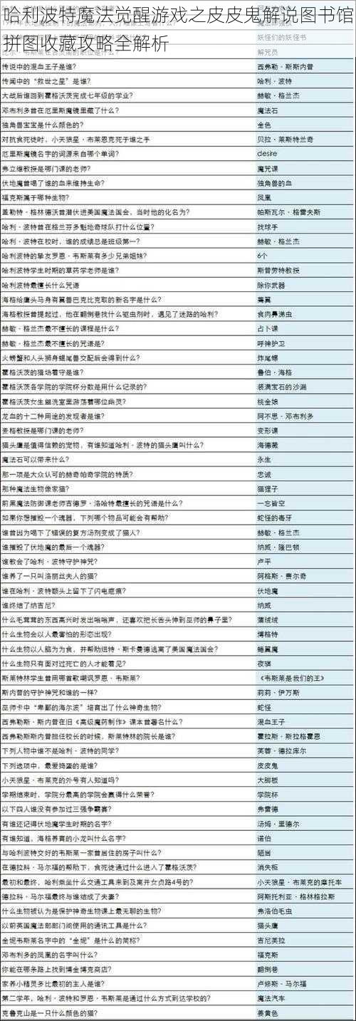 哈利波特魔法觉醒游戏之皮皮鬼解说图书馆拼图收藏攻略全解析