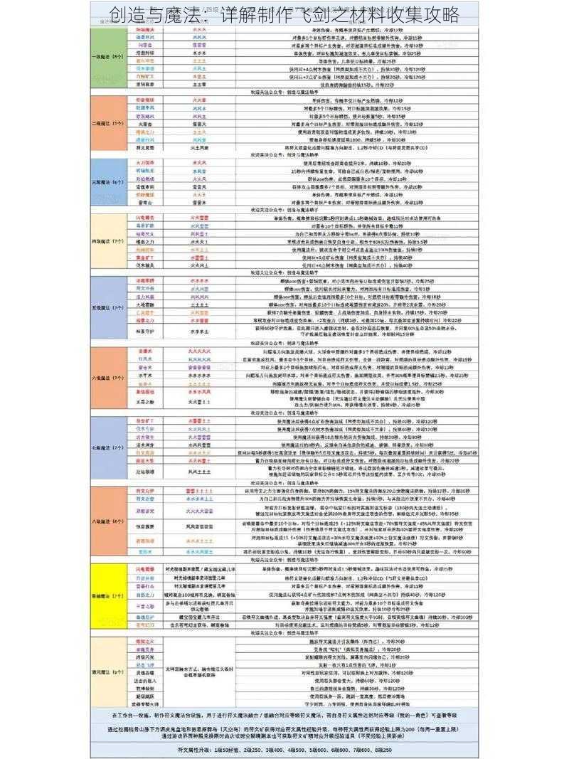 创造与魔法：详解制作飞剑之材料收集攻略